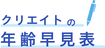 年齢 昭和 62 年 1987年（昭和62年）生まれ～年齢・干支・学歴・厄年早見表