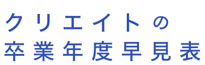 38 年 歳 何 生まれ 昭和 は 【早見表】西暦、和暦、年齢、入社年度・勤続年数